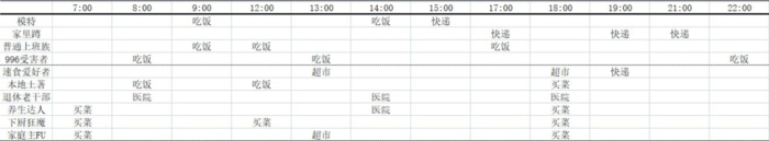 房东模拟器租客怎么搭配 租客最佳布局